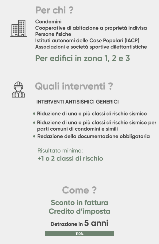 guida sintesi sismabonus